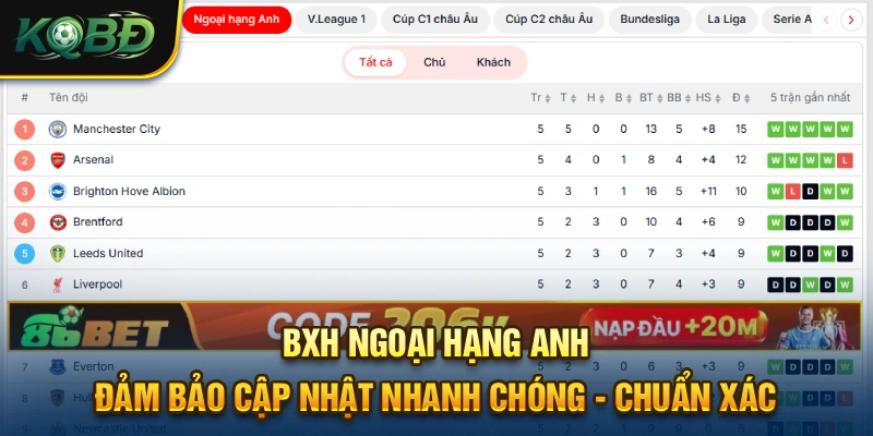 KQBD - Kết Quả Bóng Đá & Lịch Thi Đấu Hôm Nay | Blocki.tv 22 BXH đảm bảo được webite KQBD cập nhật nhanh chóng và chuẩn xác nhất