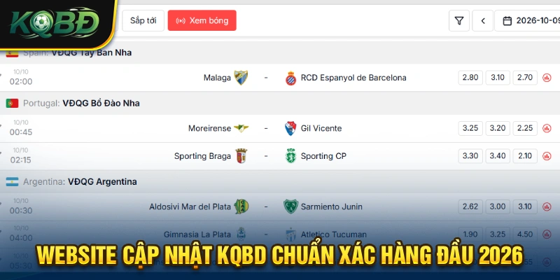 KQBD - Kết Quả Bóng Đá & Lịch Thi Đấu Hôm Nay | Blocki.tv 13 Cập nhật thông tin KQBD chính xác tại website chính thức của chúng tôi